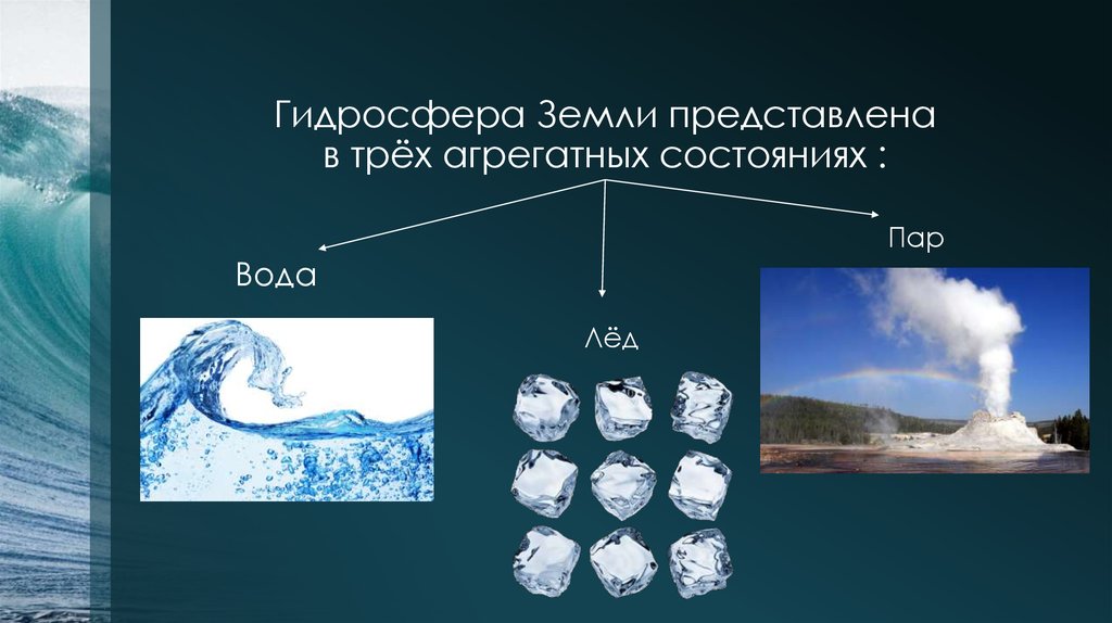 Гидросфера в природном комплексе представлена следующими объектами. Гидросфера. Гидросфера земли. Понятие гидросферы. Состояние воды в гидросфере.