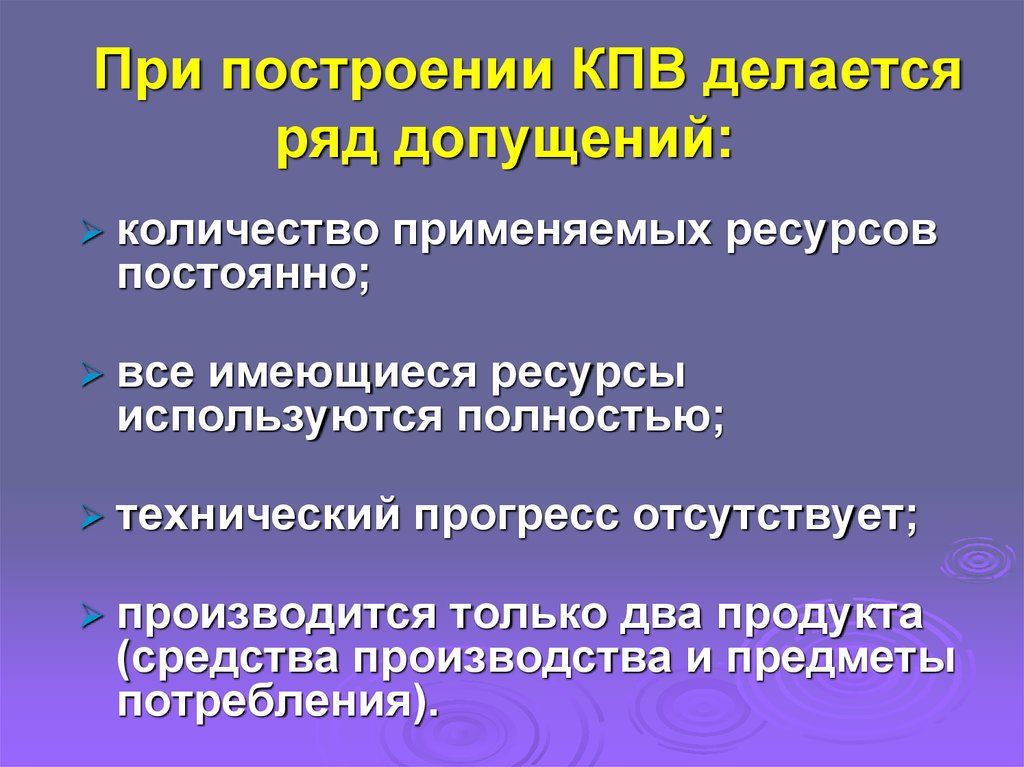 Проблема ограниченности ресурсов производства