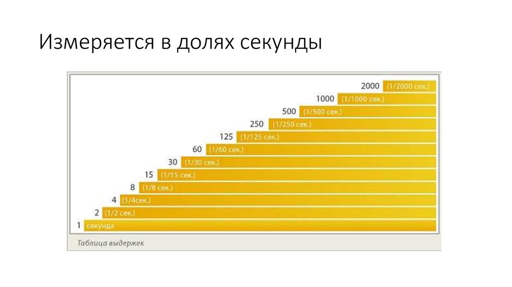 500 секунд. Доля измеряется. Доли секунды в секунды. В чем измеряется доля. Доли секунды это сколько.