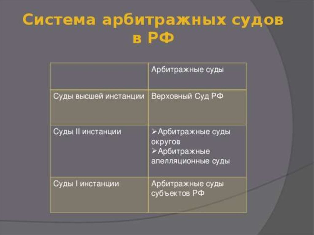 Система арбитражных судов. Инстанции арбитражных судов. Структура арбитражных судов. Суды высшей инстанции. Система судов арбитражных судов.