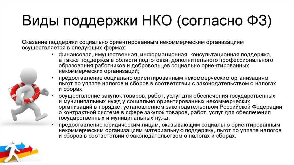 Какие виды поддержки со нко. Виды поддержки в социальном проекте. НКО В социальной сфере. Виды поддержки организации. Виды поддержки некоммерческих организаций.