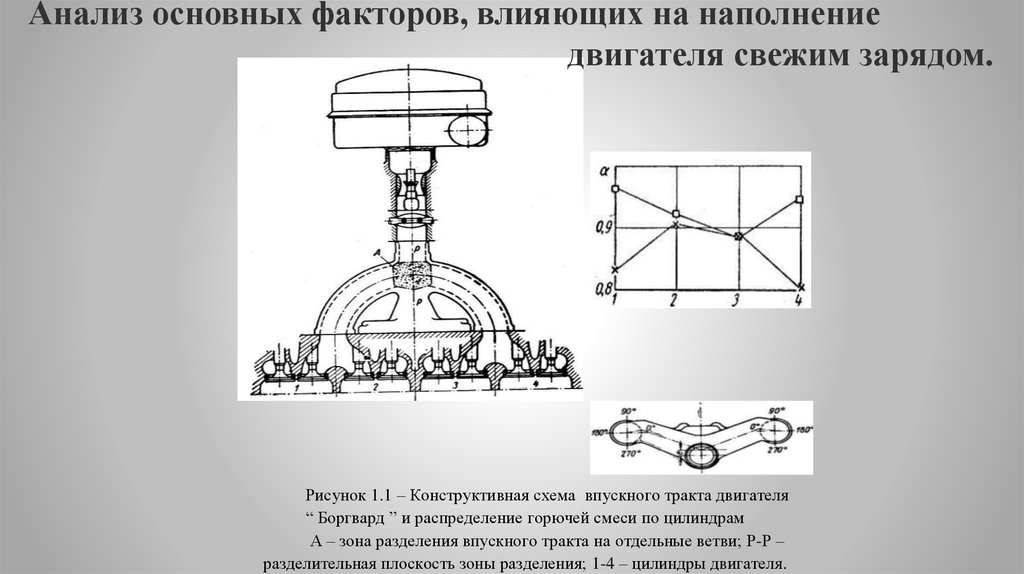 Движение цилиндра