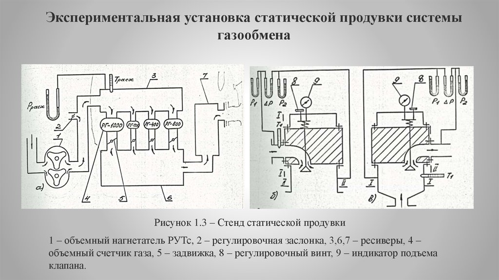 Цикловое наполнение двигателя это