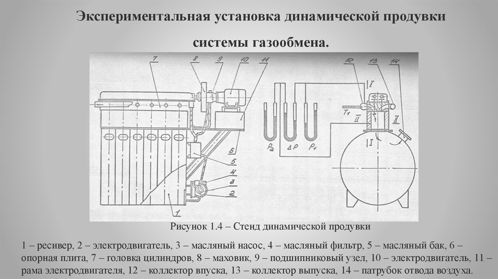 Цикловое наполнение двигателя это