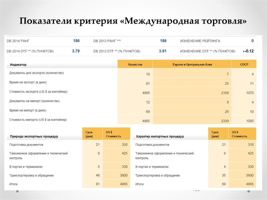 Международные критерии