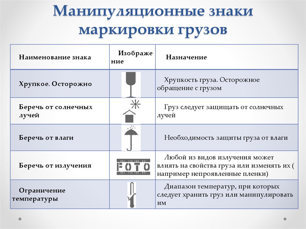 Обозначение тип результата. Манипуляционные знаки на маркировке. Маркировка грузов значки. Обозначения на грузах. Обозначение хрупкого груза.