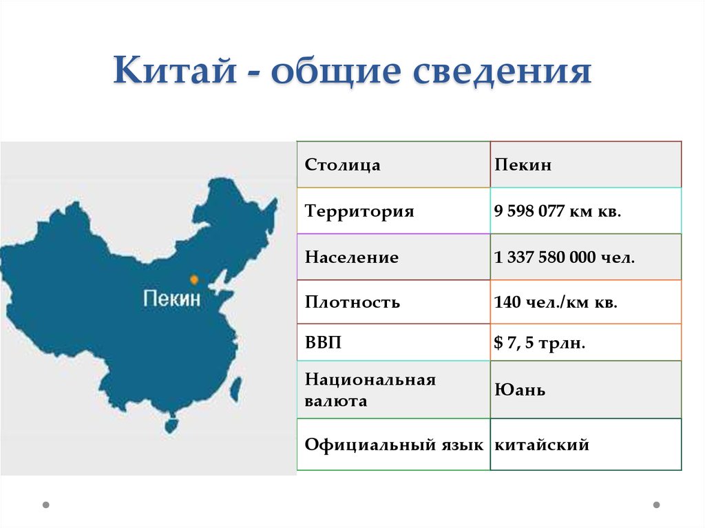 Территория китая отличается. Китай основные сведения. Общие сведения о Китае. Китай основная информация. Китай Общие сведения о стране.