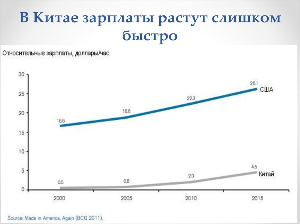 На сколько вырастут зарплаты