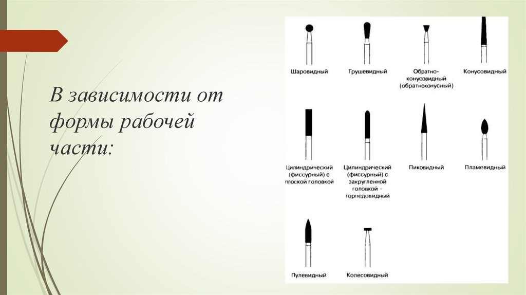 От чего зависит форма члена. Фиссурные боры. Фиссурный Бор форма. , Форме рабочей части. Назначение боров в зависимости от формы рабочей части.