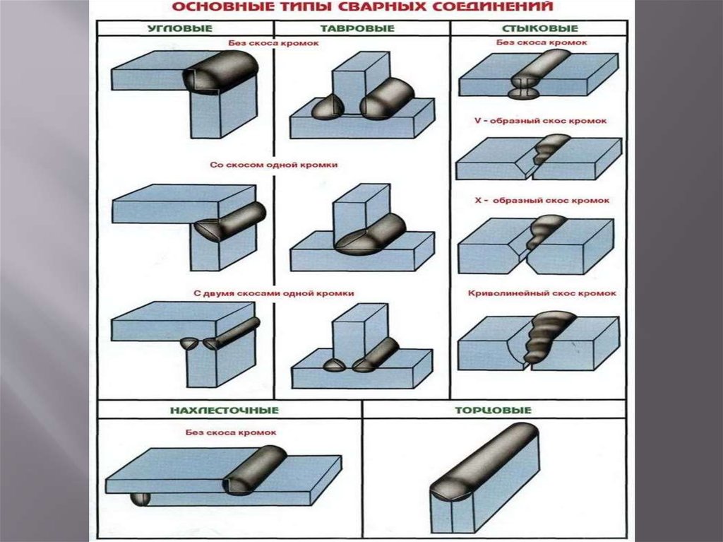 Тип соединения. Стыковые сварные соединения с2. Стыковое соединение сварка с2. Угловые соединения сварных швов с2. Тип сварного соединения с2.