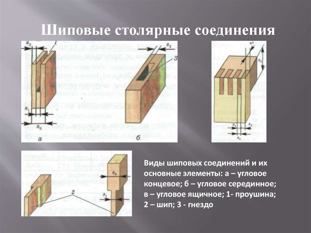 Шип и проушина чертеж