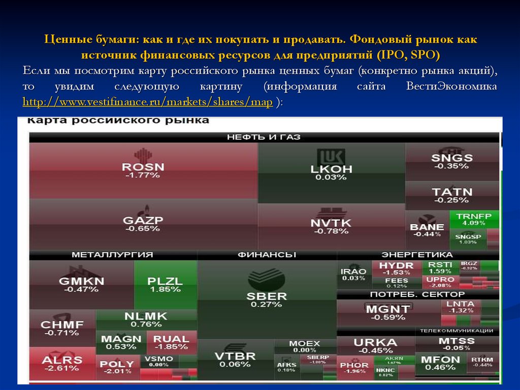 Тепловая карта рынка акций