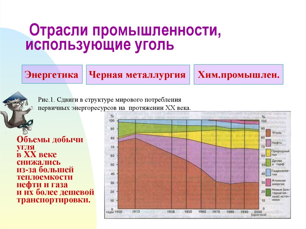 Изменения промышленности. Сдвиги в структуре потребление энергоресурсов. Сдвиги мирового потребления первичных энергоресурсов. Сдвиги в структуре потребления первичных энергоресурсов. Отрасли промышленности использующие уголь.