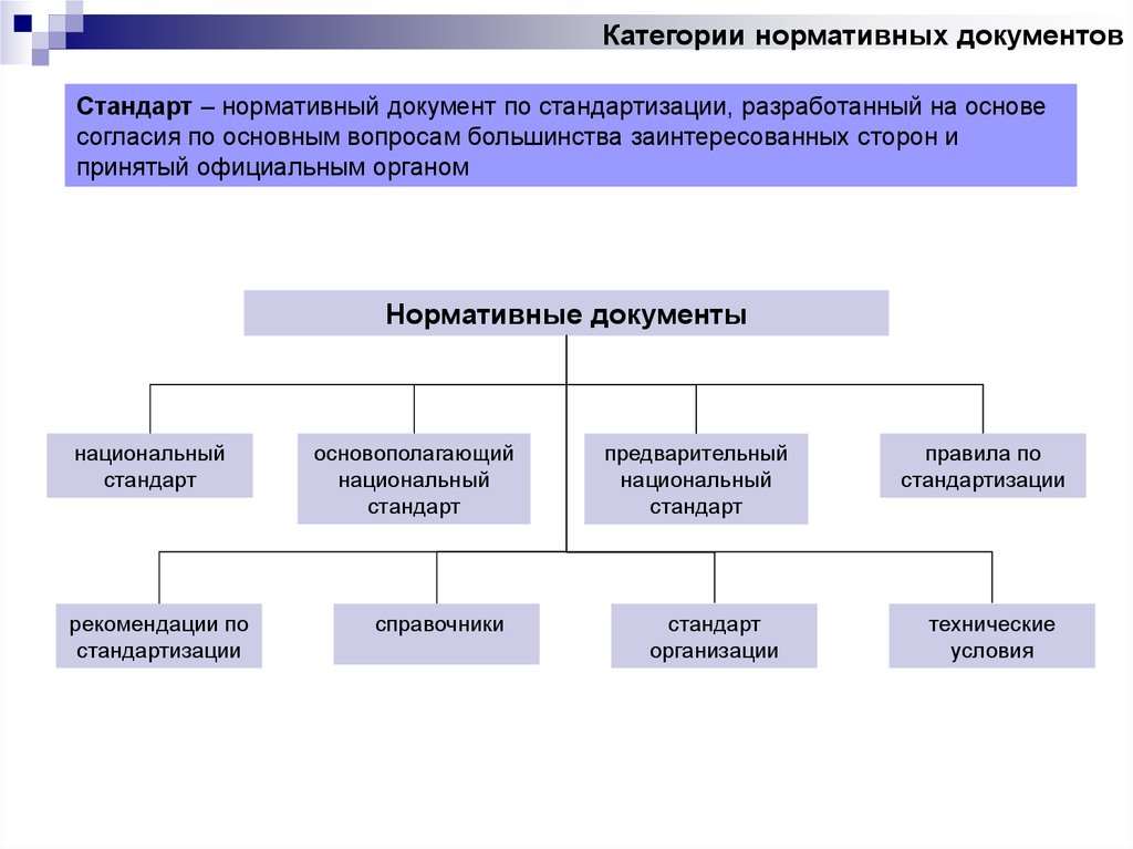 Нормативные документы и стандарты качества