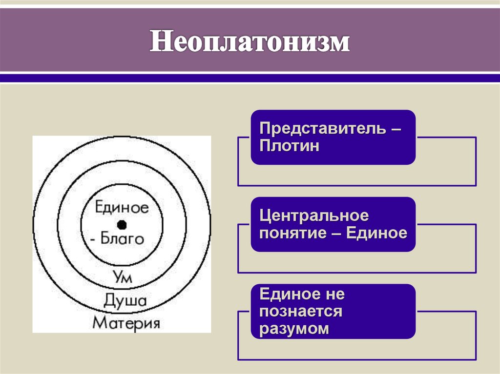 Плотин и неоплатонизм презентация