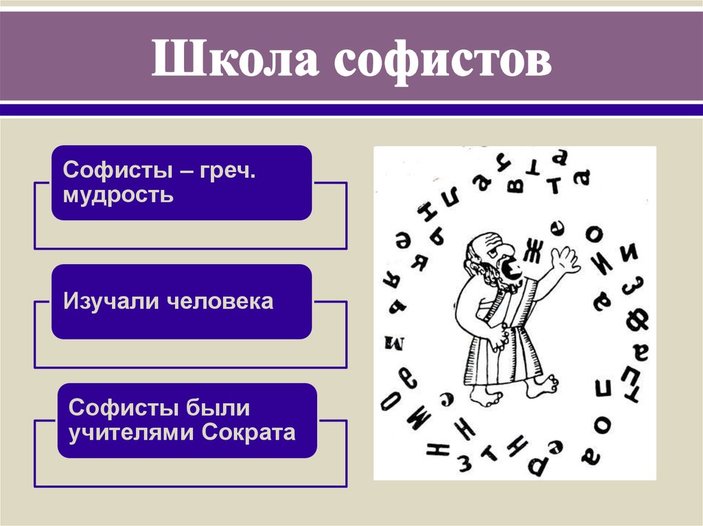 Школа софистов презентация