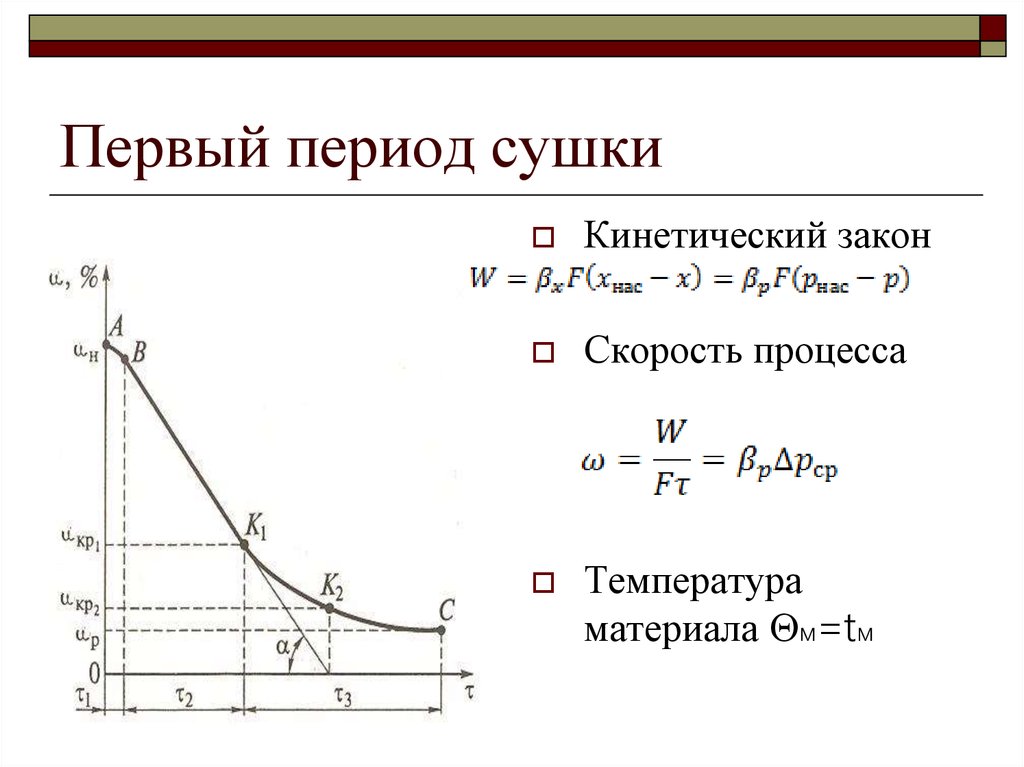 Первом периоде во втором периоде. Периоды процесса сушки. Кинетика процесса сушки. Кинетические закономерности процесса сушки. В процессе сушки скорость....