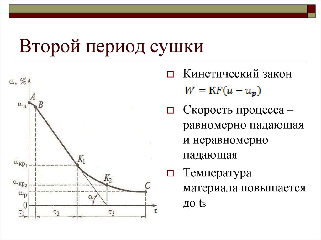 Кинетический закон. Периоды сушки. Периоды сушки материала. В процессе сушки скорость.... Периоды процесса сушки.