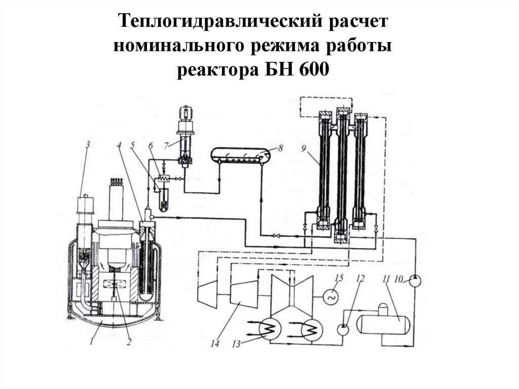 теплогидравлический расчет