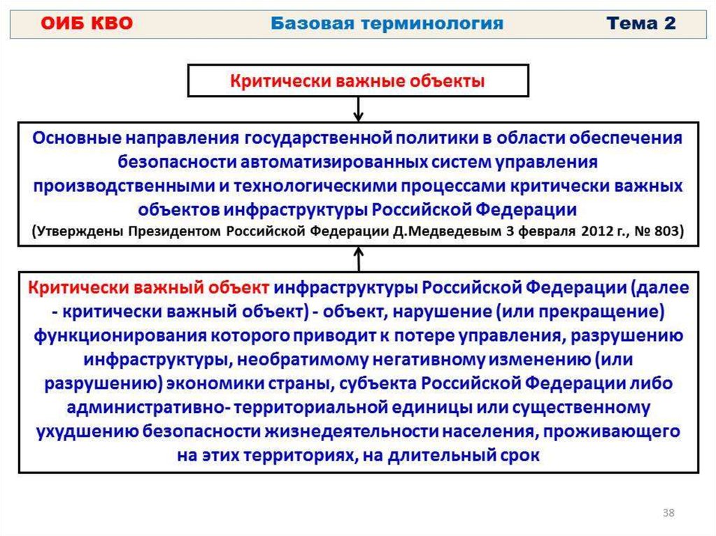 Критически значимых. Защита критически важных объектов. Критически важные объекты перечень. Основы информационной безопасности критически важных объектов. Понятие критически важный объект.