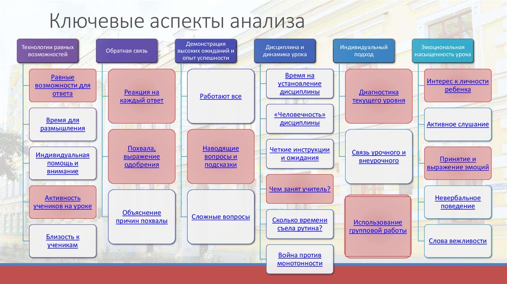 Полный перечень ключевых аспектов качества проекта включает в себя