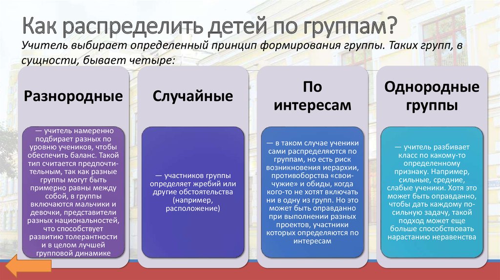 Распределите источники информации по группам