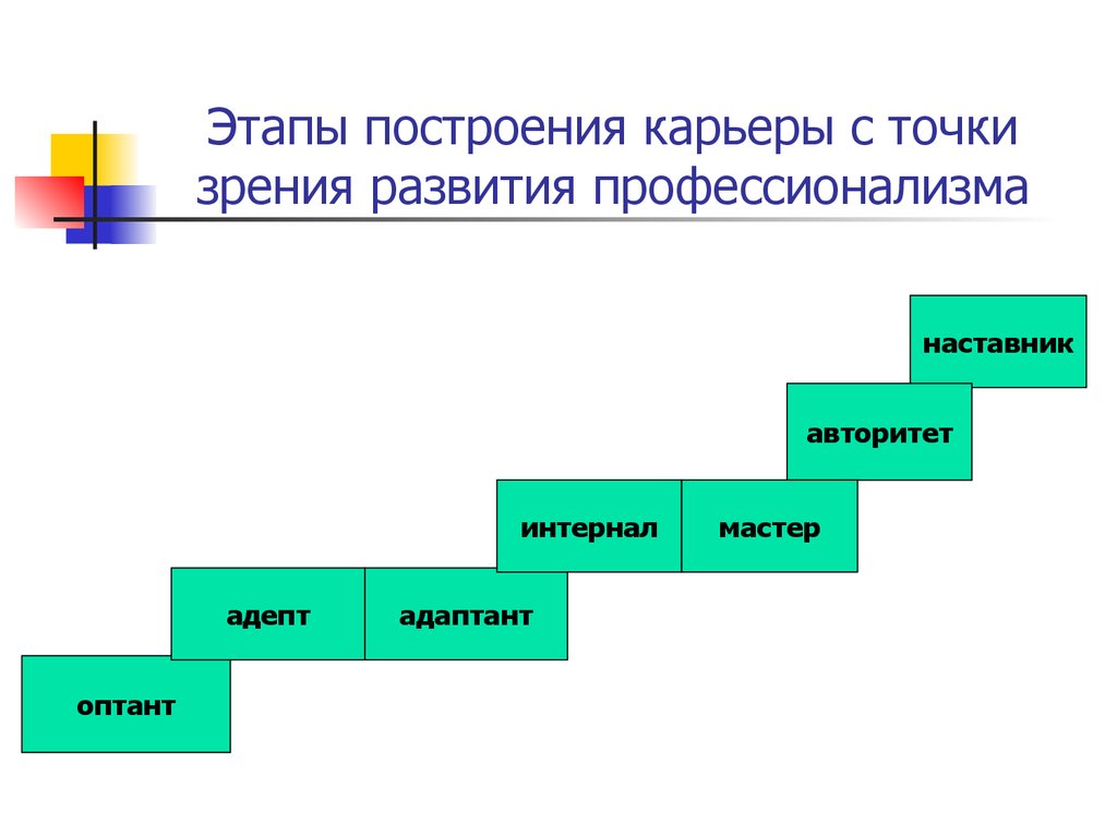 Построение карьеры