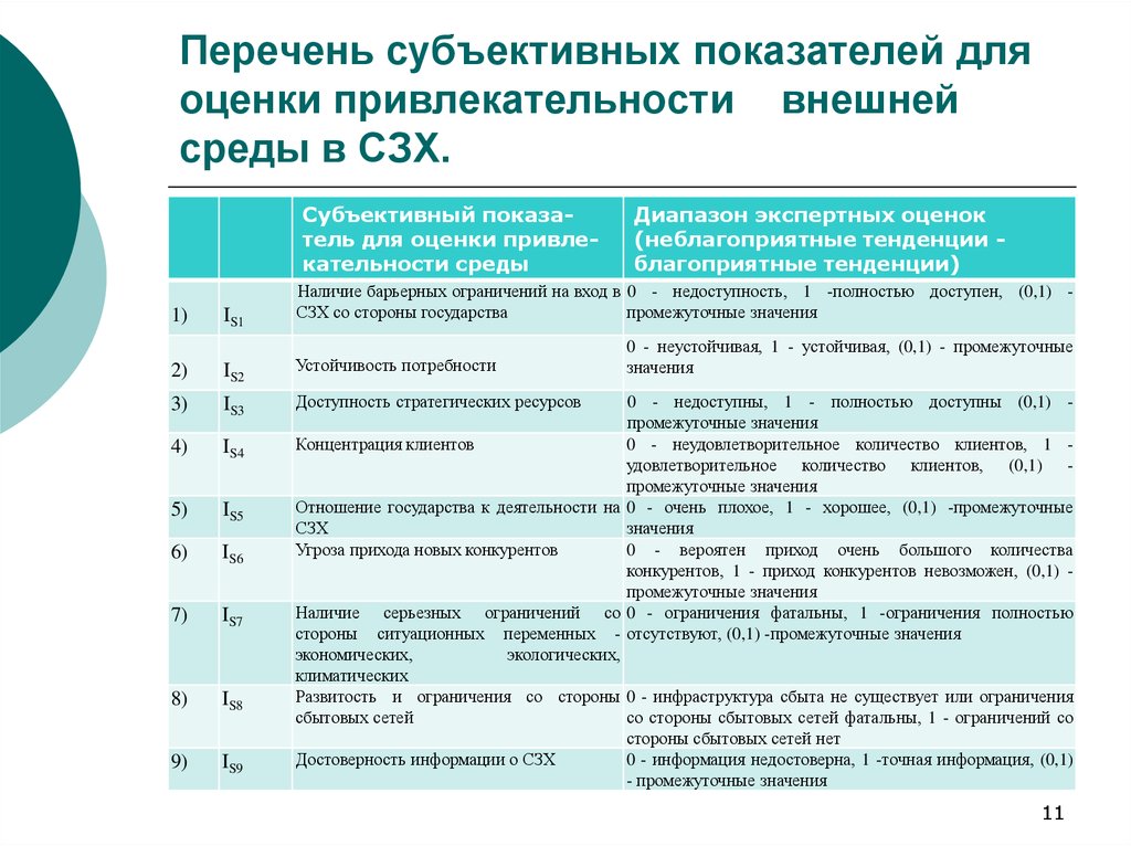 Внешние показатели. Критерии оценки городской среды. Субъективные показатели качества городской среды. Оценка показателей среды. Критерии качества городской среды.