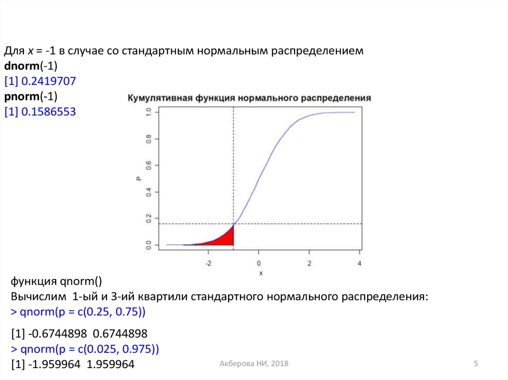 Стандартная нормальная