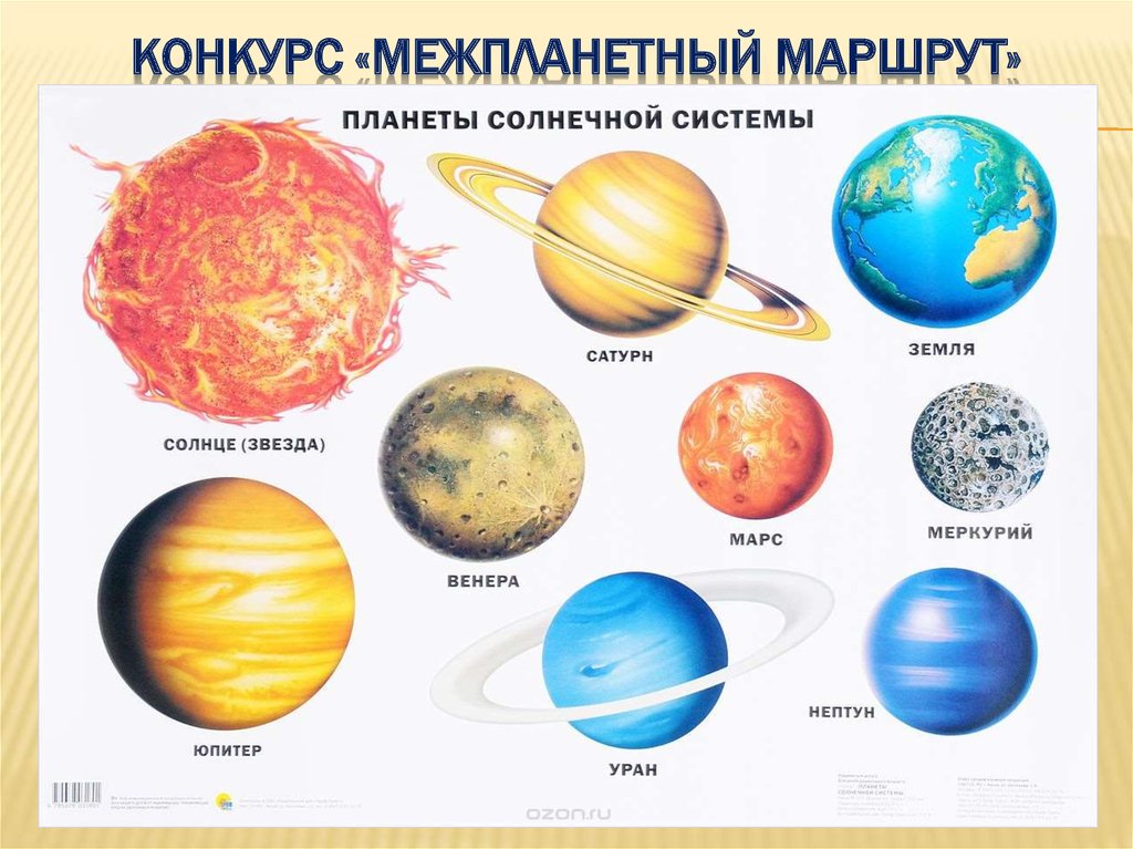 Как доехать до планеты мебели