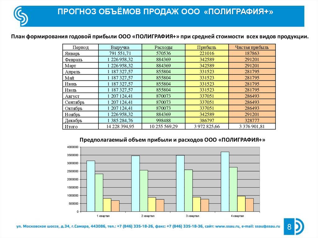 Количество продаж. Объем печатной продукции. График выпуска печатной продукции. Типографские расходы включают в себя. Статистика продаж печатной продукции к букинистике.