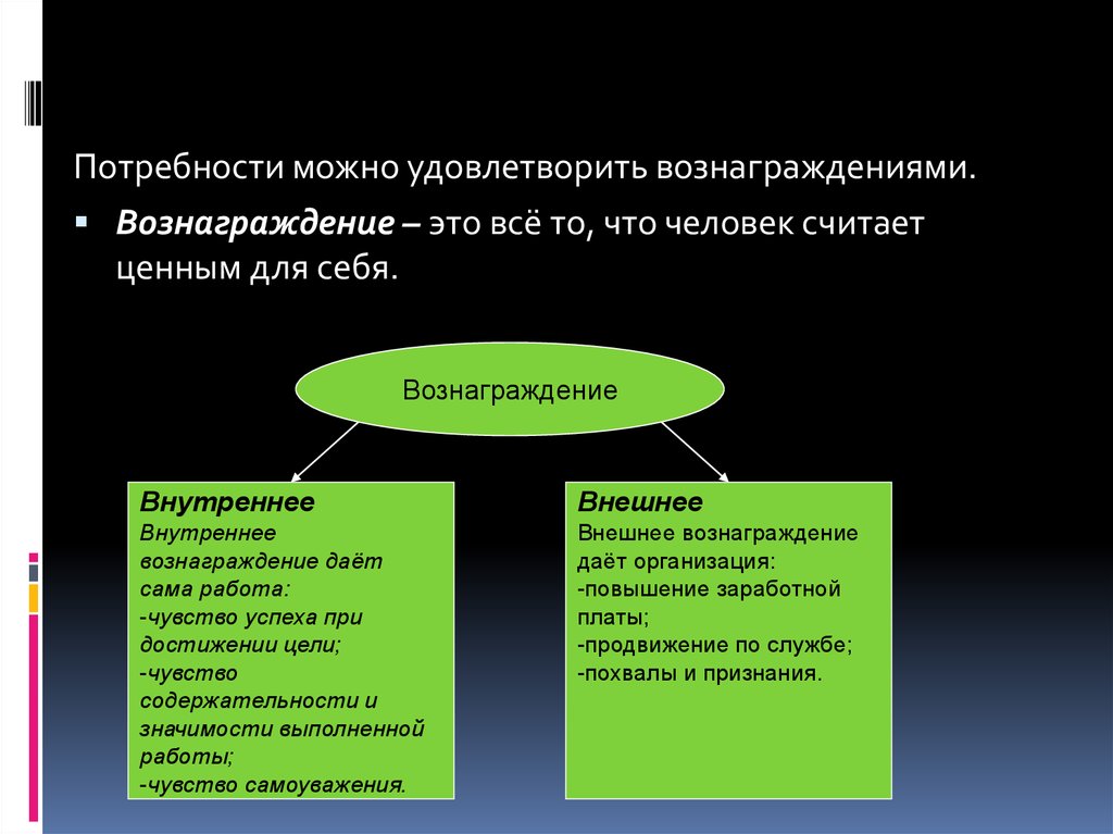 Вознаграждение это. Потребности можно удовлетворить. Потребность и вознаграждение. Вознаграждение себя при достижении цели. Внутренние и внешние вознаграждения.