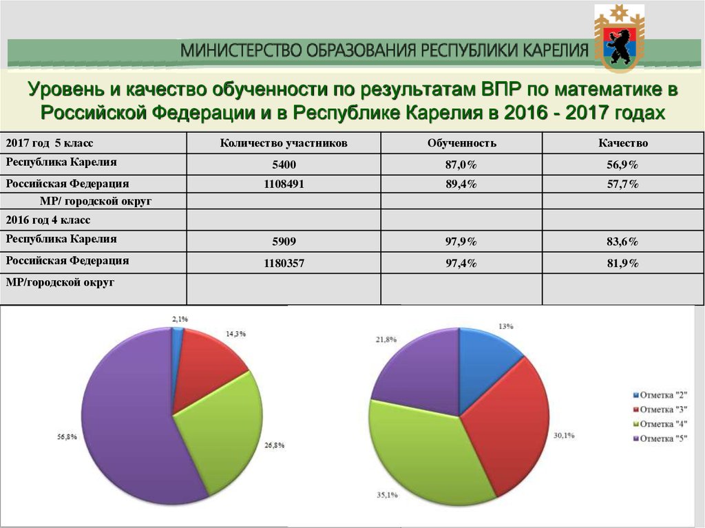 Анализ впр 4 классы 2023 год