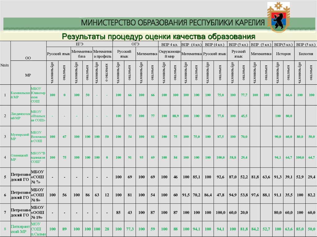 График оценочных процедур в школе образец