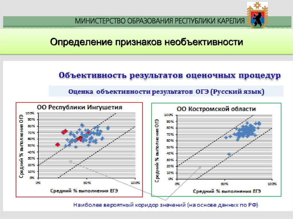 Результаты оценочных процедур кузбасс. Признаки необъективности результатов оценочной процедуры:. Признаки необъективности результатов ВПР. Признаки необъективности высоко.