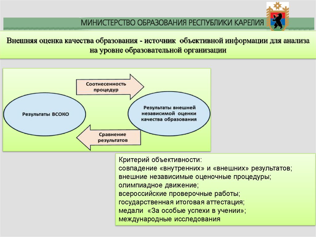 Оценка уровня образования