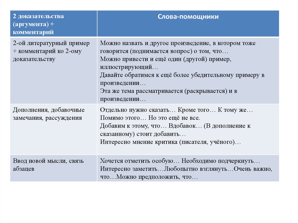 Произведения для аргументов егэ