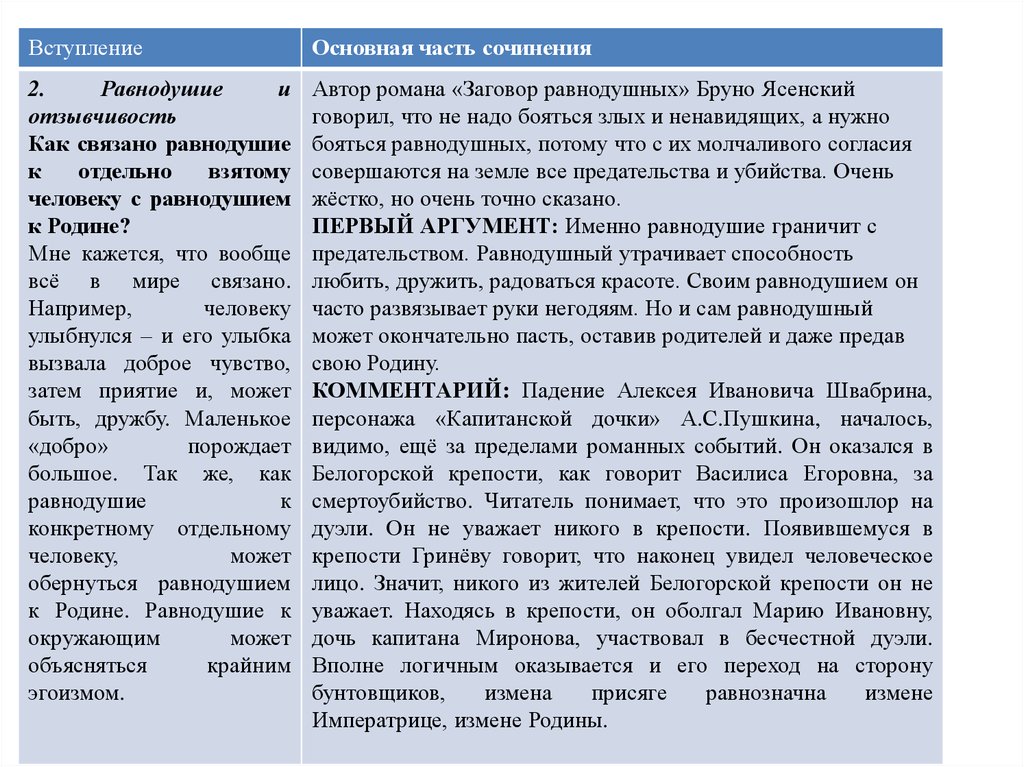 Равнодушие сочинение. Что такое равнодушие сочинение. Равнодушие заключение сочинения. Вывод к сочинению на тему равнодушие. Равнодушие итоговое сочинение.