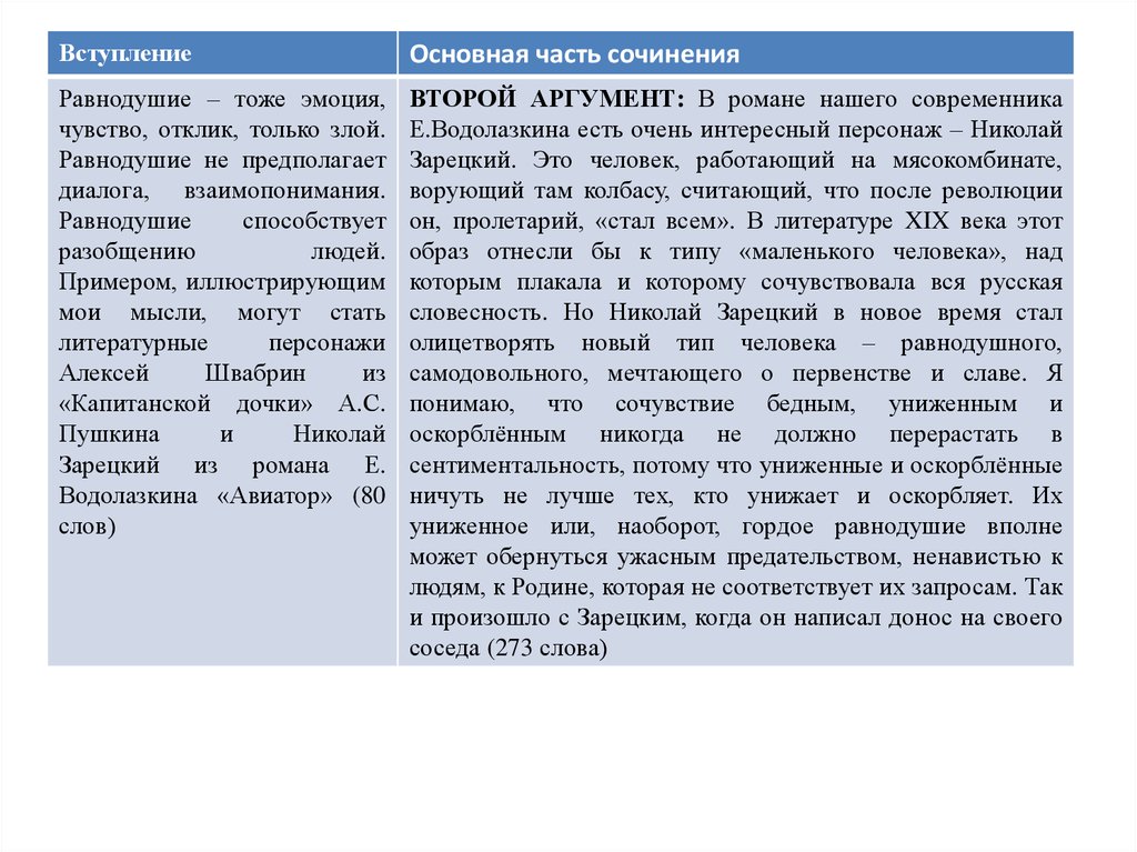 Равнодушие аргументы из жизни. Равнодушие итоговое сочинение. Равнодушие заключение сочинения.