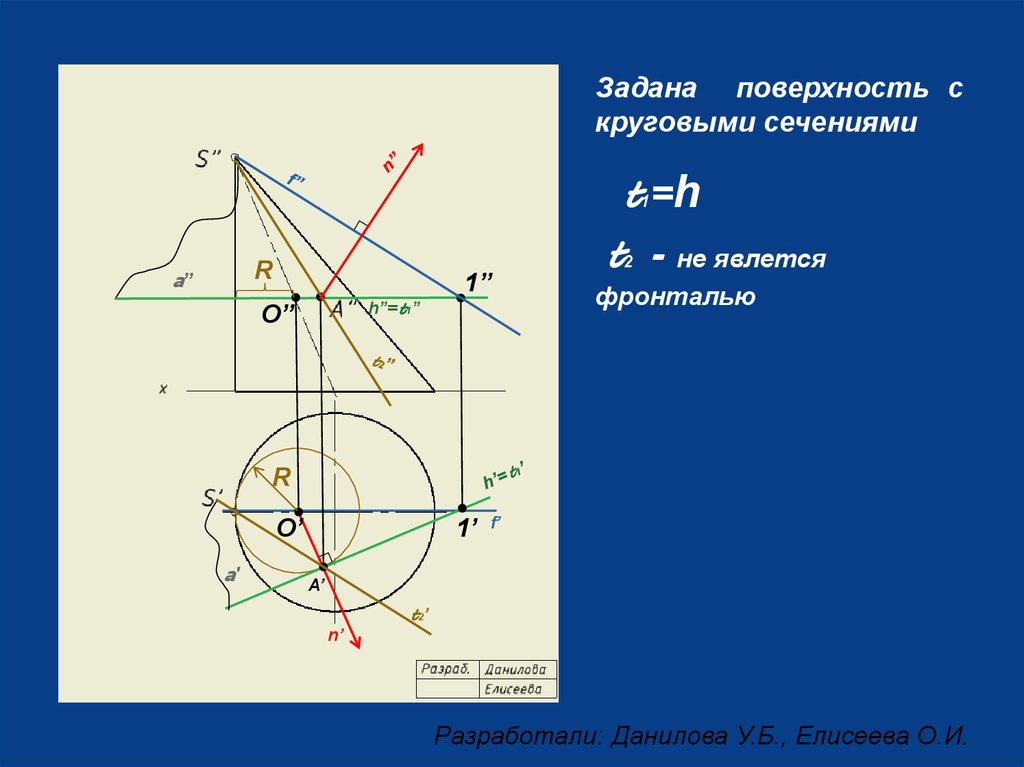 Касательная и нормаль