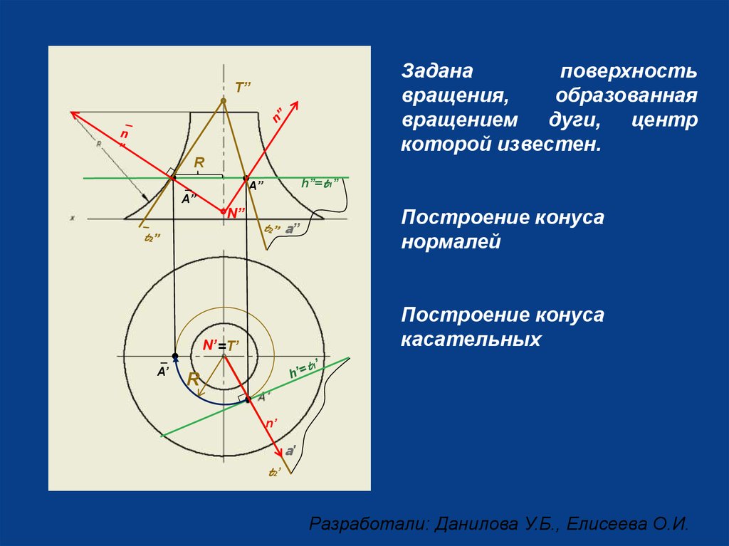 Плоскость вращения. Построение касательной плоскости и нормали к конусу. Построение нормали к поверхности вращения. Нормаль к конической поверхности. Касательные плоскости к поверхностям вращения.