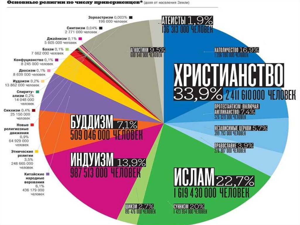 Презентация на тему население мира 6 класс