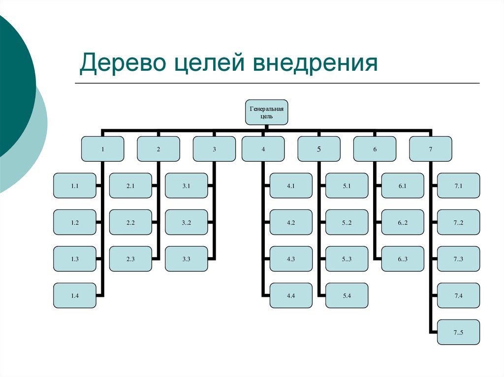 Дерево процессов