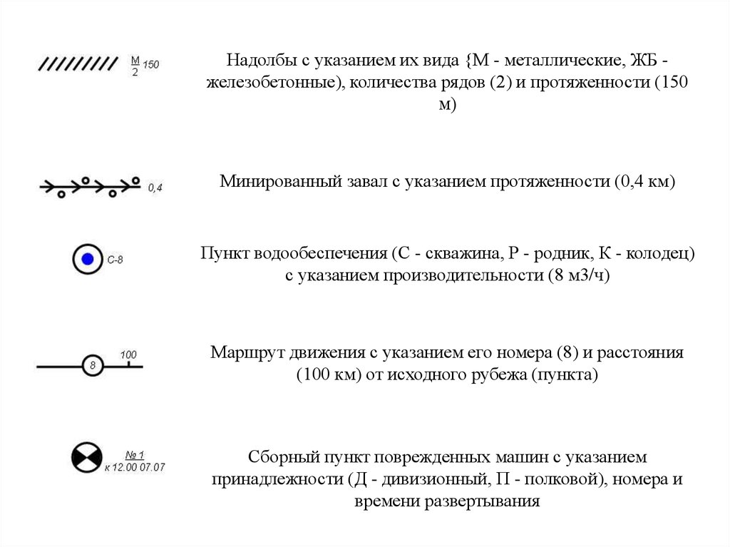 На рисунке изображены условные обозначения применяемые на схемах