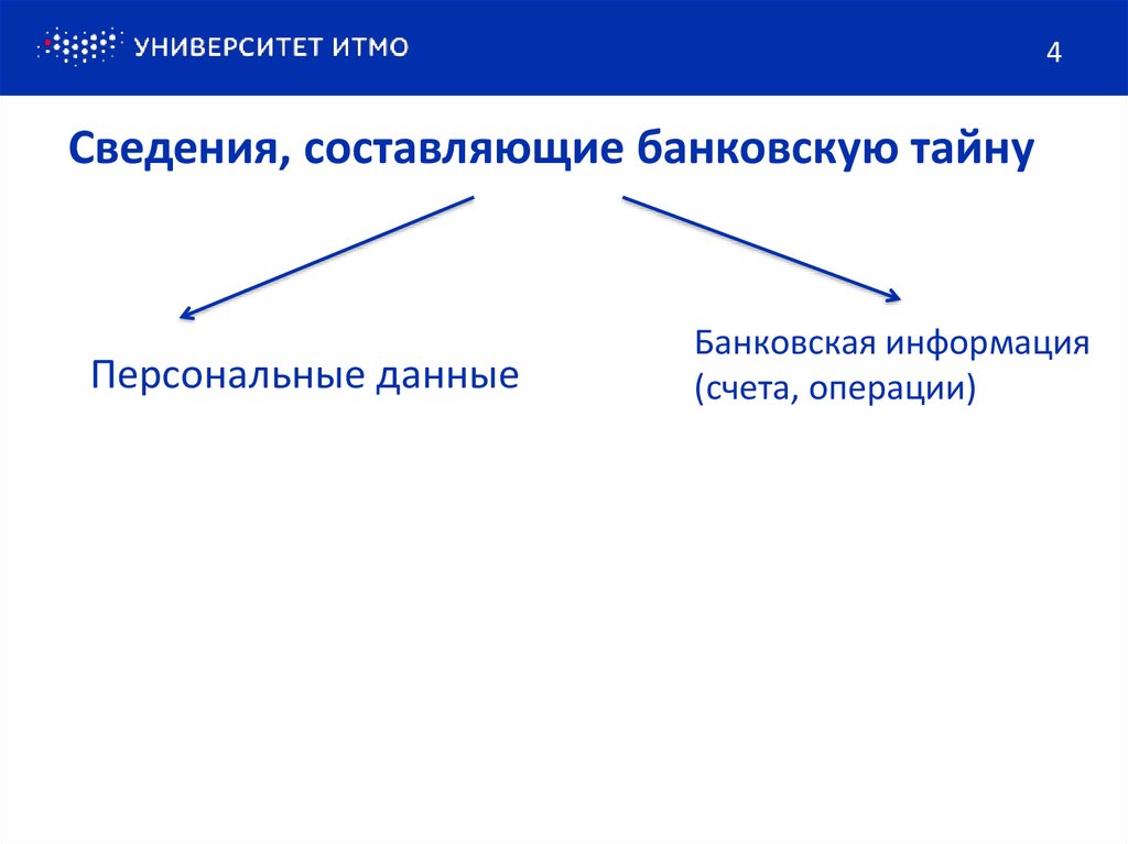 Персональная тайна виды