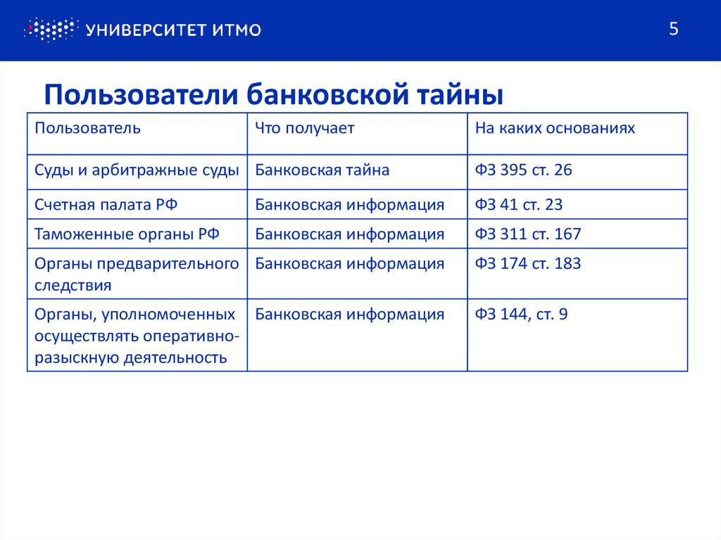 Закон о банковских счетах