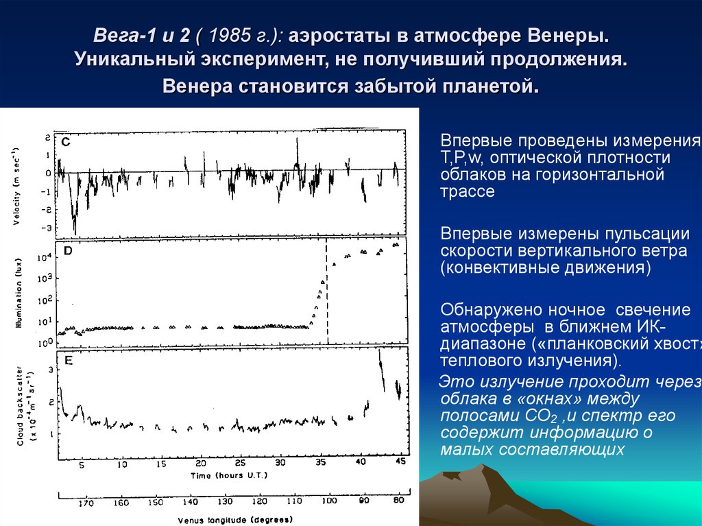 Вегом 1. Скорость ветра на Венере. Спектр атмосферы Венеры. Окна прозрачности атмосферы Венеры. Вертикальный профиль атмосферы.