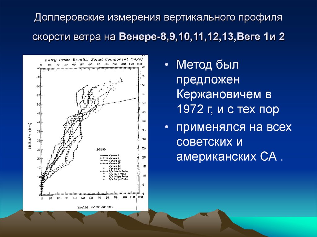 Наличие ветра. Скорость ветра на Венере. Вертикальный профиль ветра. Вертикальный профиль скорости ветра. Доплеровские измерения.