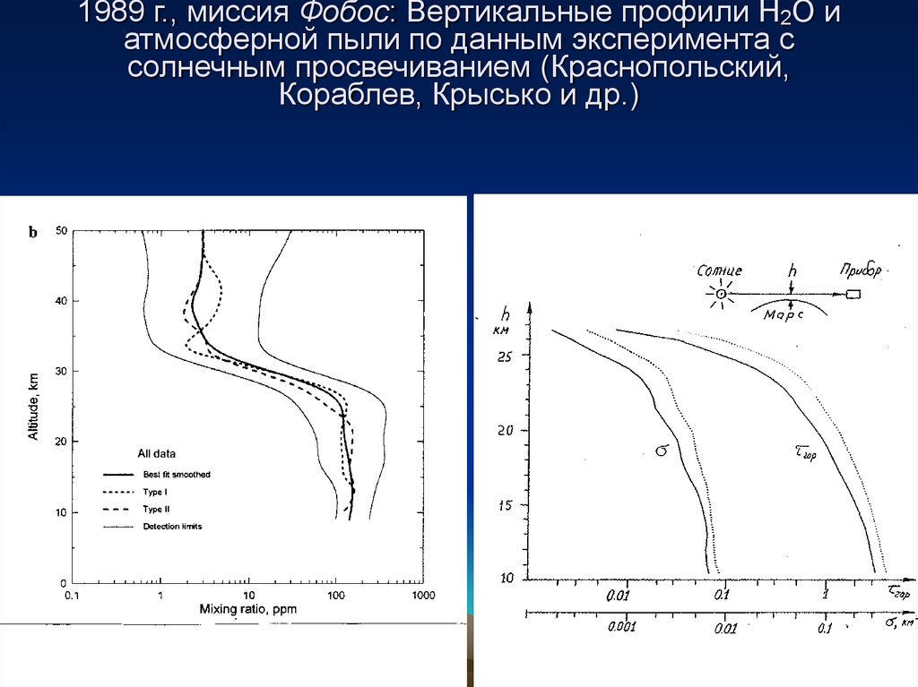 График фобос магнитные самаре