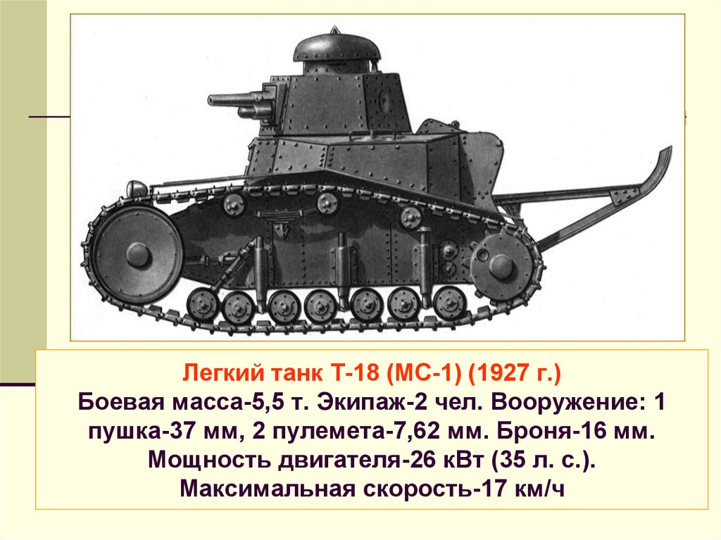 Легкий танк Т-18 (МС-1) (1927 г.) Боевая масса-5,5 т. Экипаж-2 чел. Вооружение: 1 пушка-37 мм, 2 пулемета-7,62 мм. Броня-16 мм.
